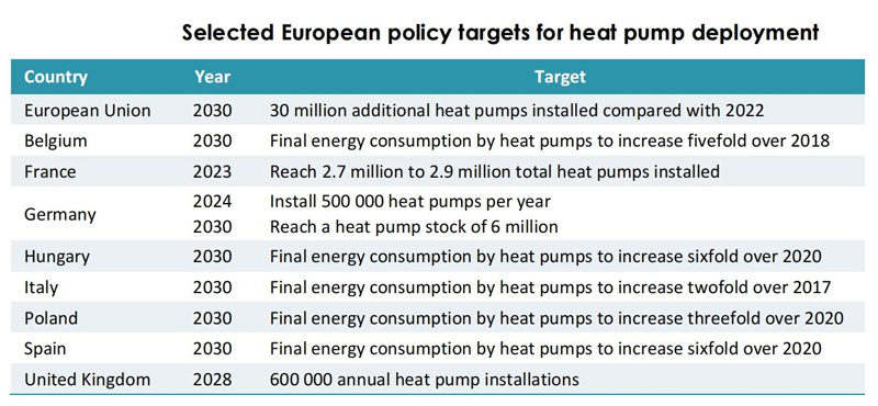 Heat Pump Export Data 2024: Trends and Analysis