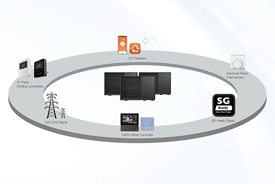 Inteligentne rozwiązanie IOT